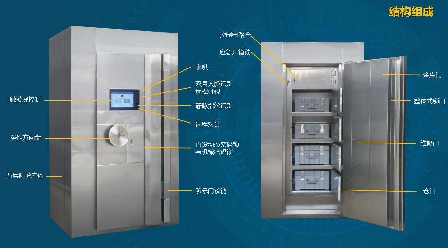 銀行業務庫和金庫區別的對比圖片